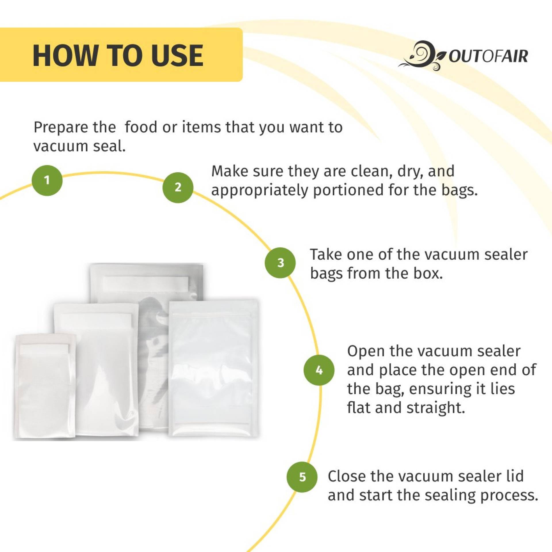 How to Use