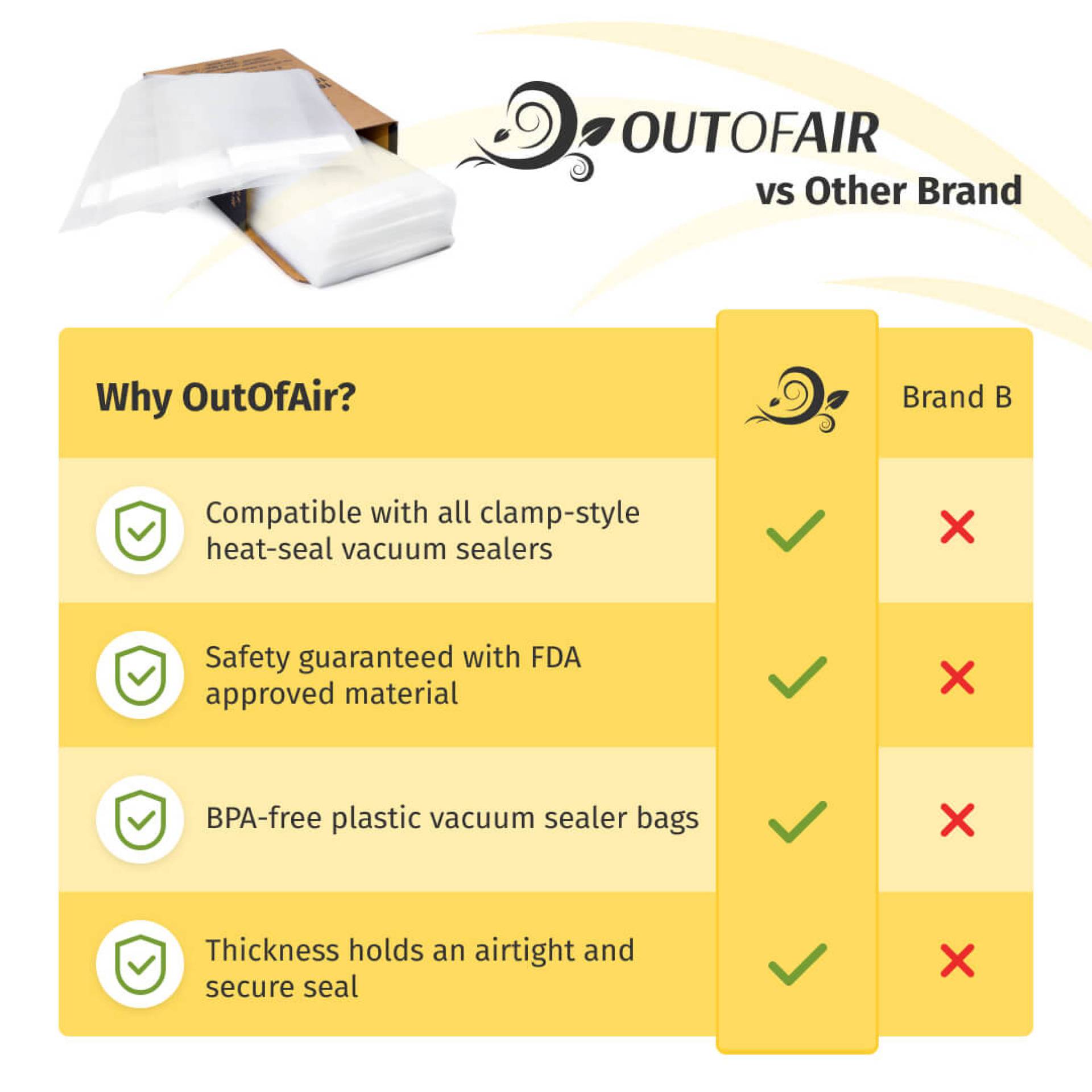 OutOfAir 6 x 10 (Pint Size) - 4 Mil Zipper - Commercial Grade Vacuum Sealer Bags - 1000 Bags Bulk Case