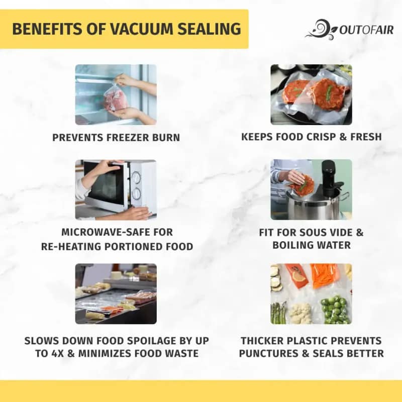 Collage showing six uses for vacuum sealer bags, including food storage, sous vide, and freezer organization