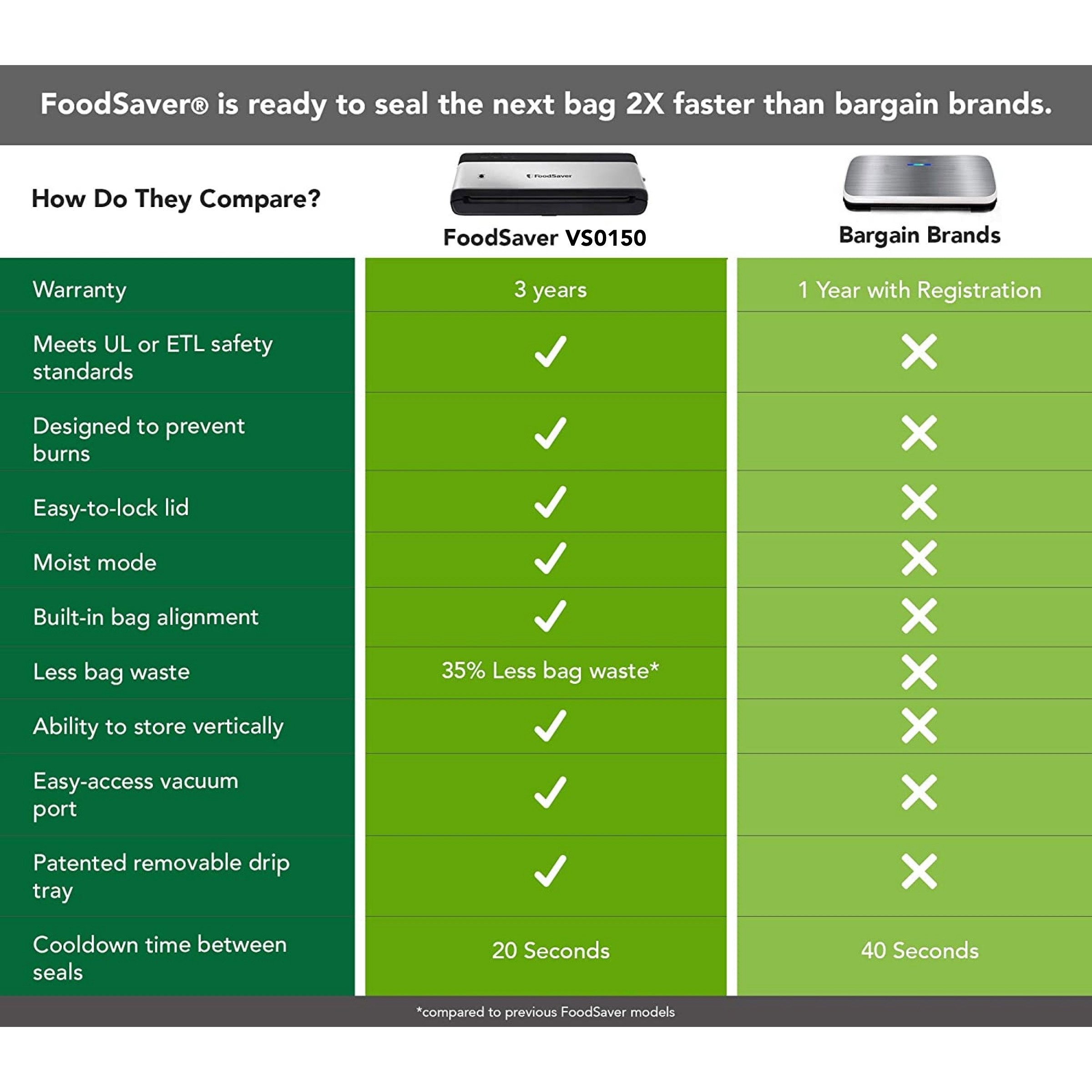 foodsaver vs0150 review