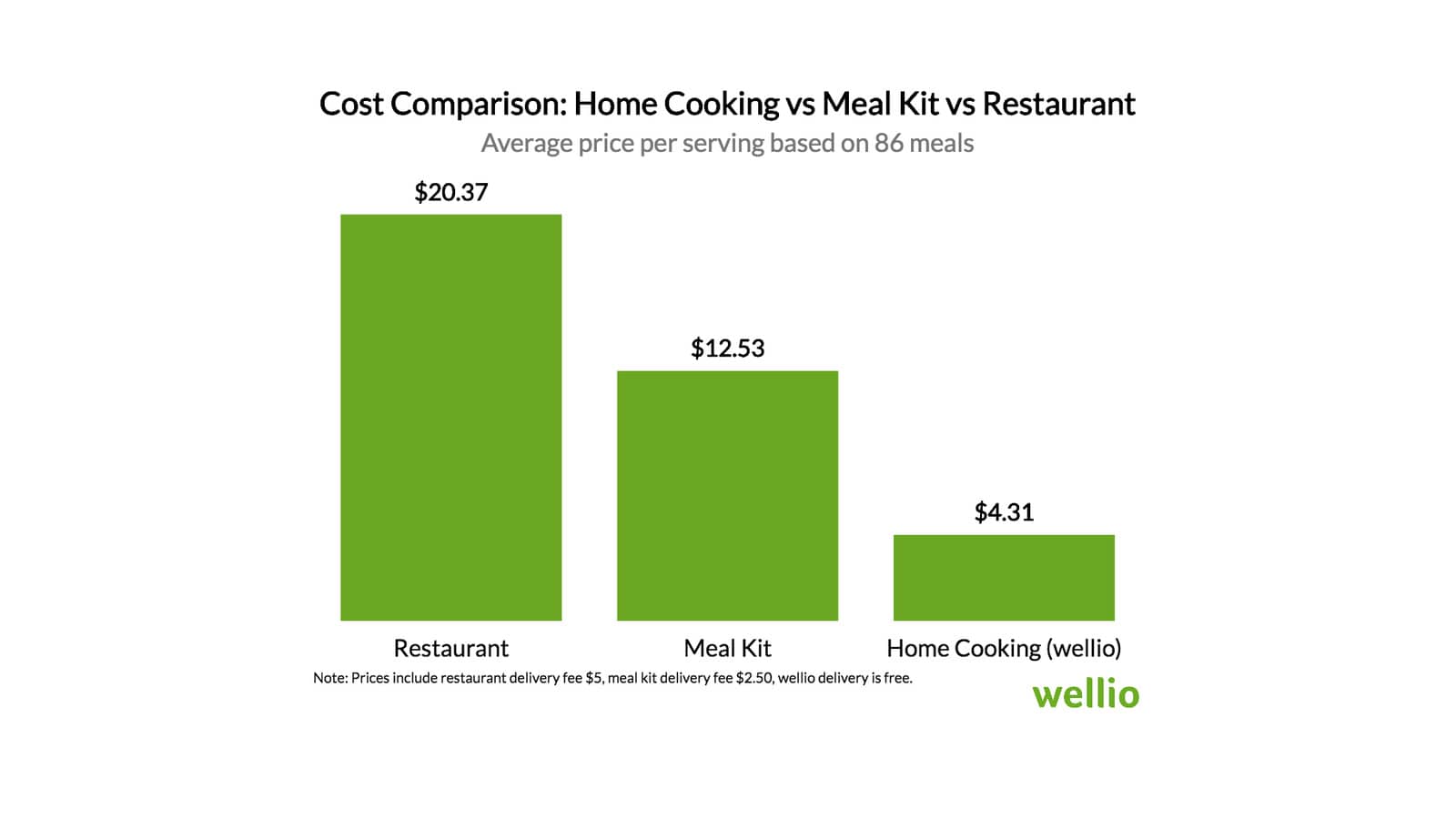 Wellio Cost Comparison Chart